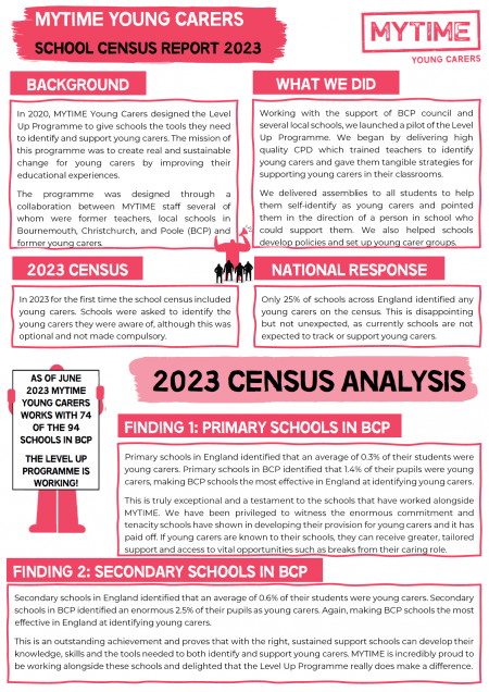MYTIME Young Carers School Census Report 2023